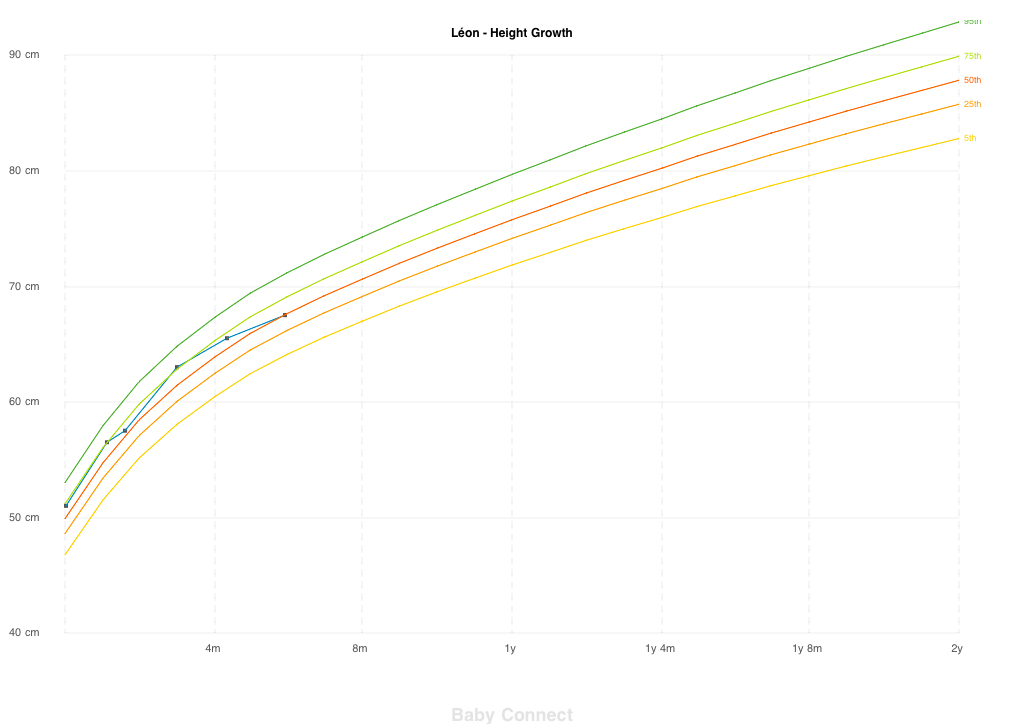 Height Growth graph.jpg
